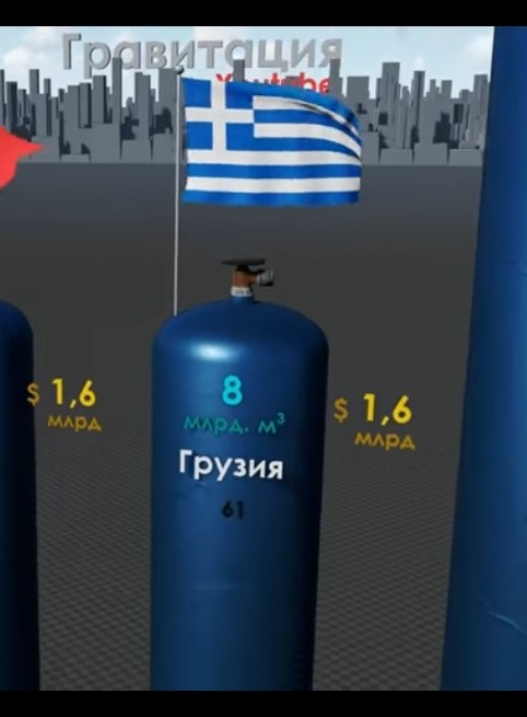 Страны по Запасам Природного Газа