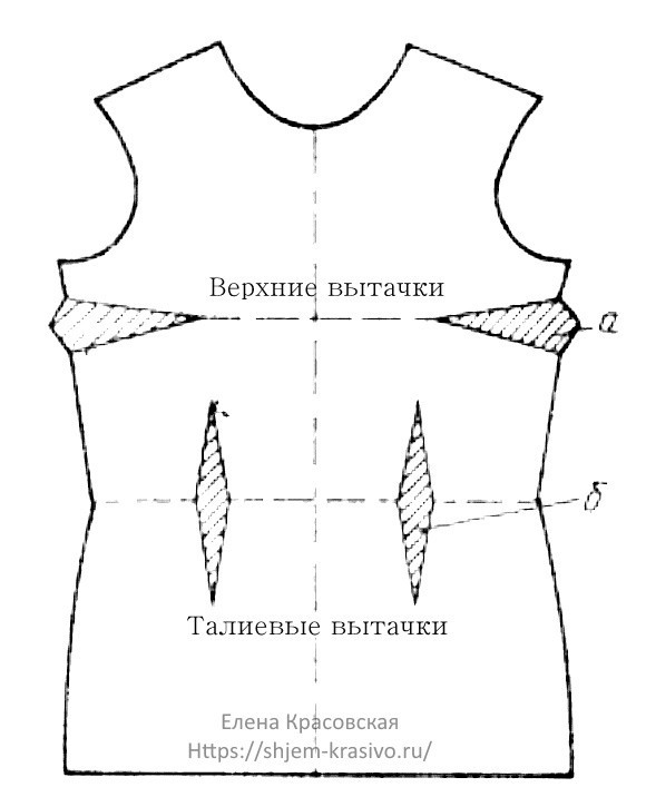 Когда шили «на вырост»