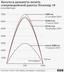 Удар по Днепропетровску с другого ракурса