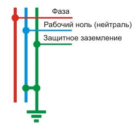 Как отгорает ноль на 380В
