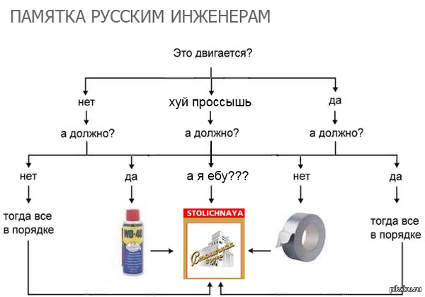 Схема как починить все