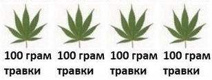 Вы попали на необитаемый остров и у вас есть возможность взять только 4 вещи