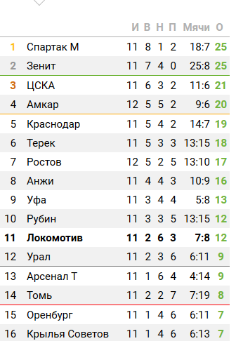 Футбол Чемпионат России 2016-17. Кубок России,РФПЛ,ФНЛ. Часть V