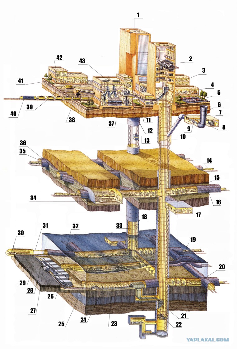 Разрез угольной шахты. Шахта и разрез. Шахты и разрезы разные. Шахта и разрез. Каменный уголь добыча шахта схема.