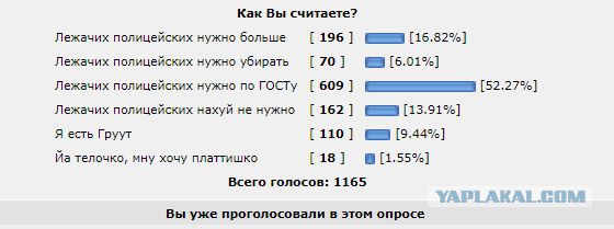 Немного о лежачих полицейских