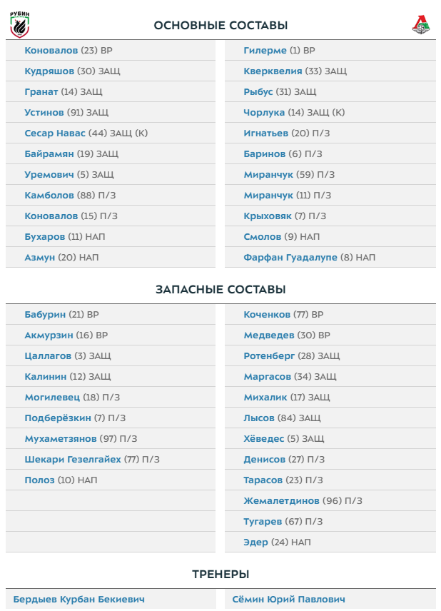 РПЛ 2018-2019(часть V)