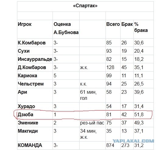 Champions League Сезон 2012/2013