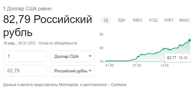 Рубль всё
