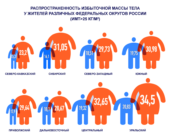 Когда мужчине пора снизить планку