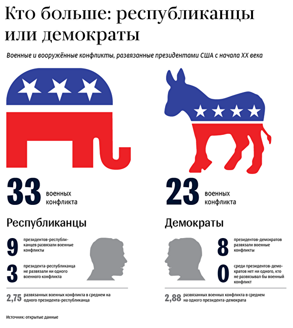 Война, как спасение для диктатора