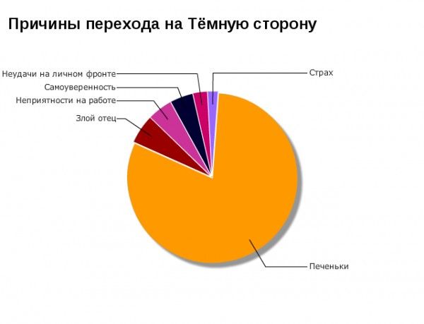 Серьезные графики веселых исследований