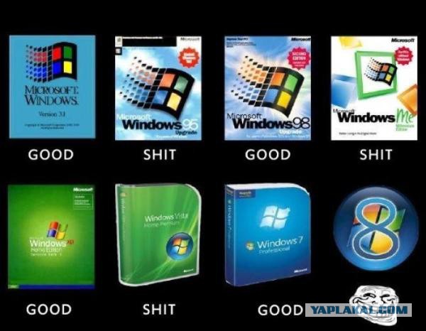 Эволюция Windows за 29 лет