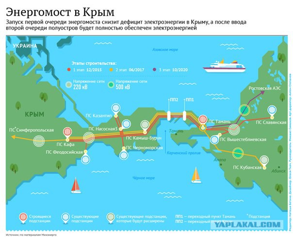 Владимир Путин прибыл в Симферополь