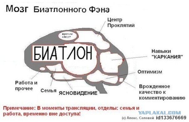 Биатлон. Сезон 2015/2016 часть1. Этап 1.