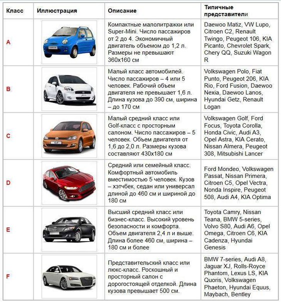 В Ижевске представлен пилотный образец LADA Vesta универсал