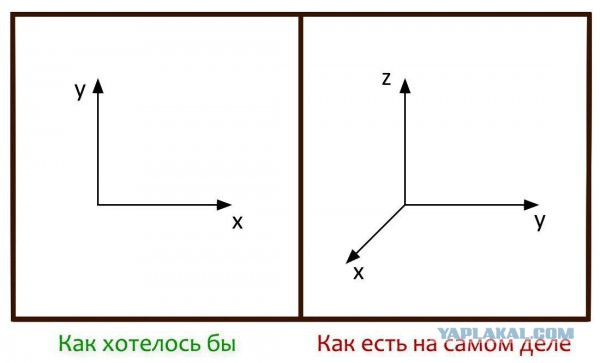 Как усилить 3g, 4g Спутниковой Тарелкой