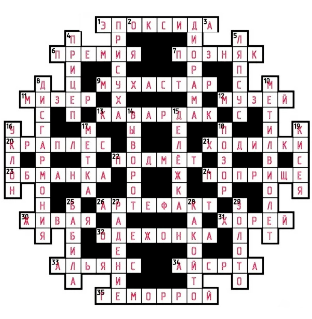 Скульптурное изображение кроссворд 8 букв