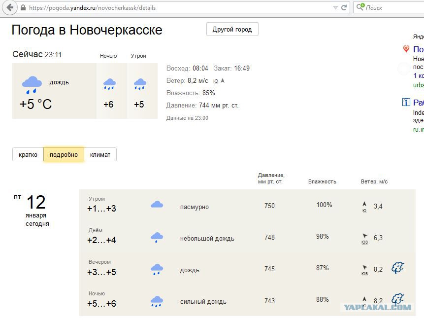 Прогноз погоды новочеркасск гисметео. Погода в Новочеркасске.