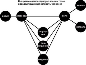 Немного Кастанеды. Цитаты и картинки