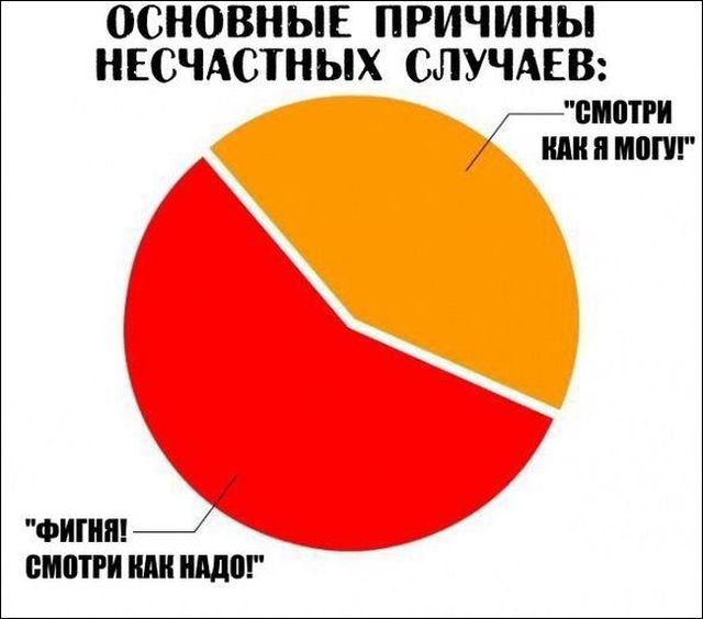 Подборка интересных и веселых картинок