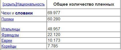 Немцы не прощены