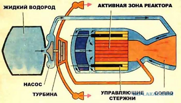 В ученом сообществе поставили под сомнение заявление Путина о разработке новой ракеты с ядерной установкой