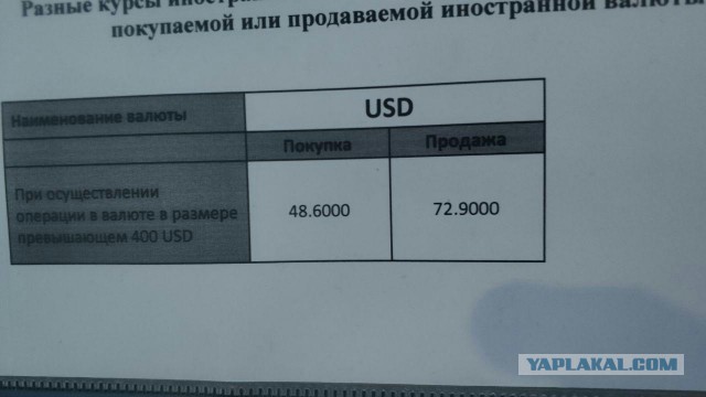 «Мы движемся к пропасти»: в Конгрессе назвали срок дефолта США»