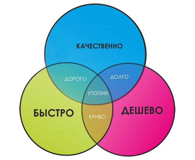 Немного толерантности