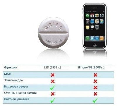 Что говорят фанаты Apple