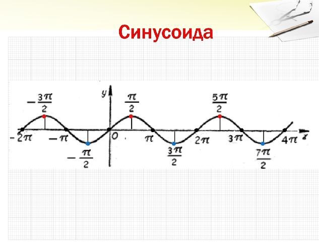 School
