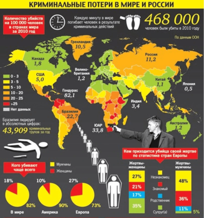 Оружейный магазин в США