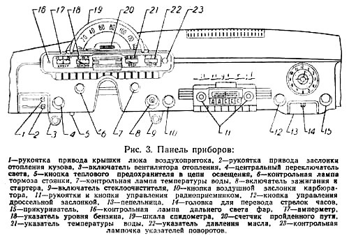 Фишки Газ-21