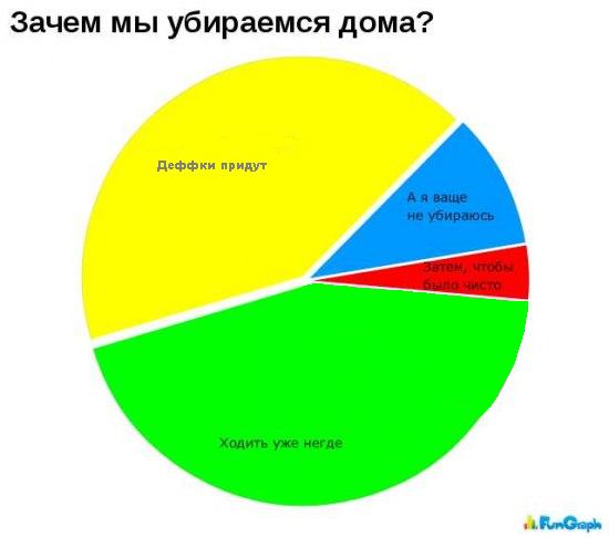 Графики "по-жизни"