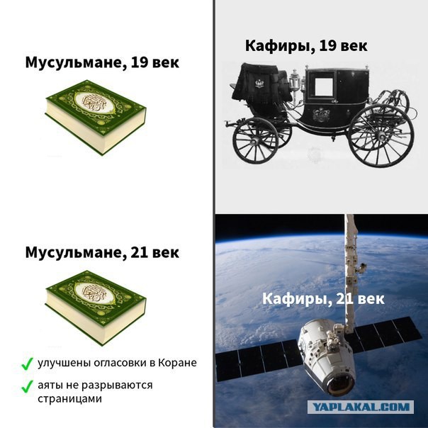 Крутится ли Земля вокруг Солнца? Мнение Саудовского шейха