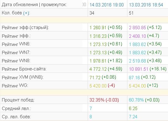 Wargaming 33