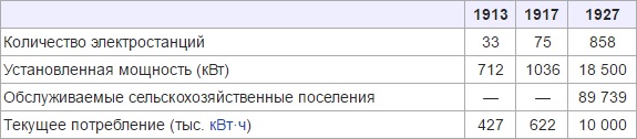 Поклонская отнесла Ленина и Гитлера в список "извергов XX столетия"