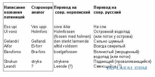 Тмутараканський камень и его роль в истории Руси