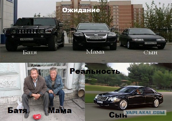 Ожидание-реальность