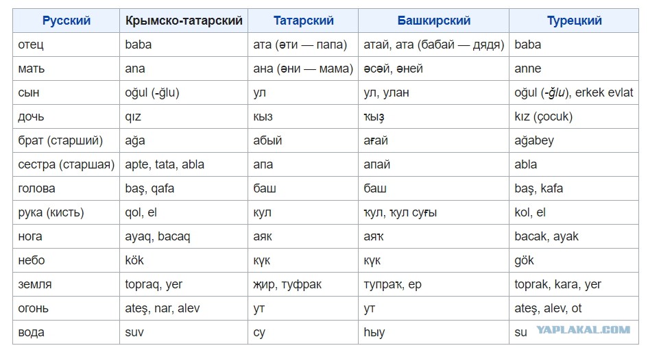 Слова на башкирском языке с переводом