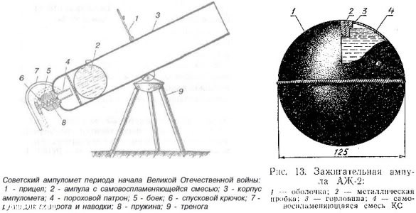 Нестандартное и немного странное оружие - I