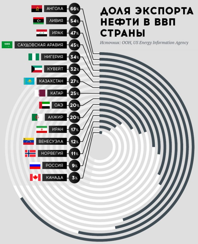 Наш экспорт - не только нефть и газ