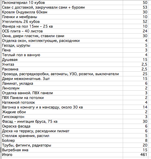 Как я дом запилил за 400 тысяч - Часть вторая