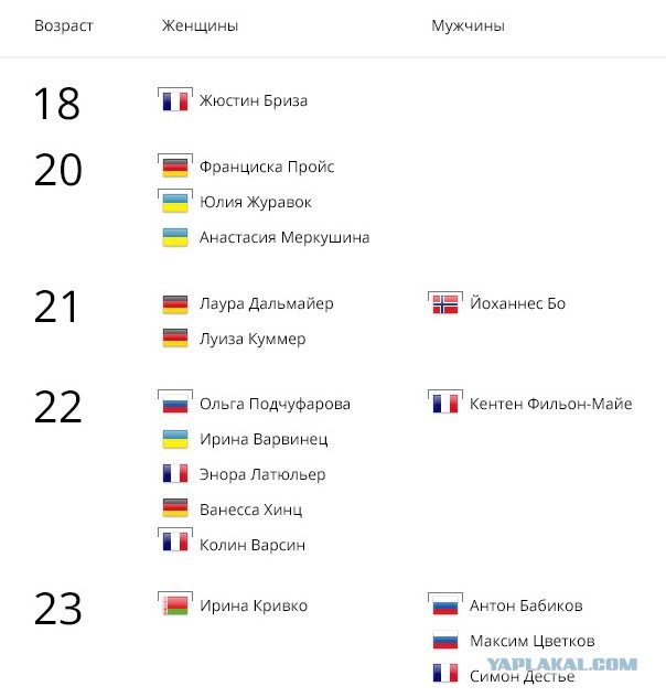 Биатлон сезон 2014/2015 часть 5