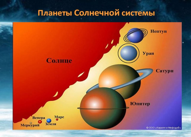 Советская Школа