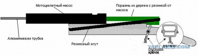 Топ-20 вещей, которыми мы развлекались в детстве