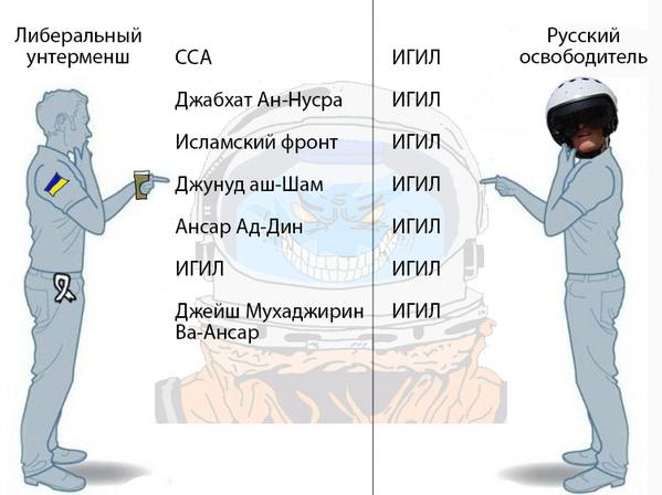 Как мочат террористов США и Россия