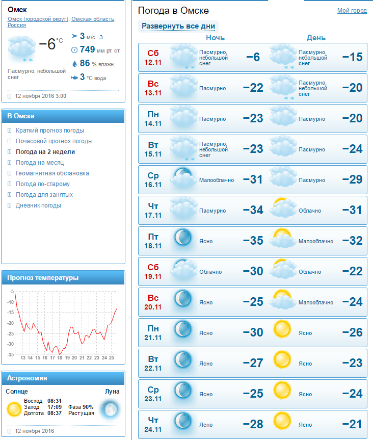 Почасовой прогноз погоды краснодар на 3 дня