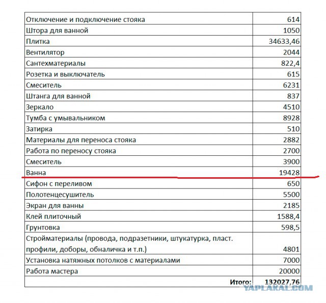Ремонт в ванной комнате.