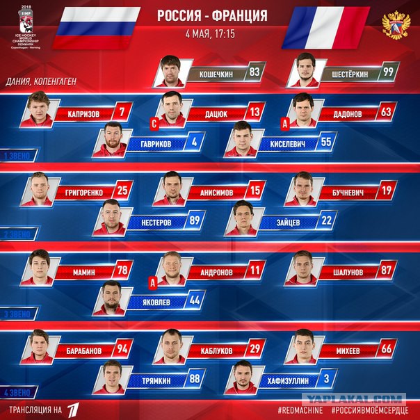 Хоккей сезон 2017-18(КХЛ.НХЛ. Сборная России. хсм. женский)часть 10