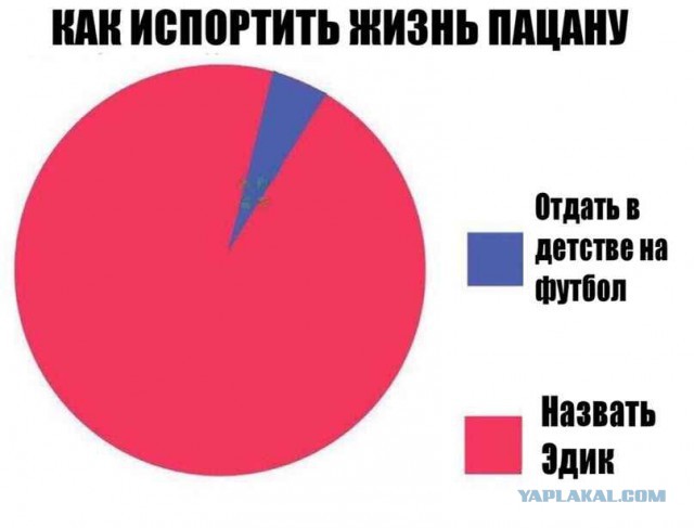 Не очень адекватный юмор
